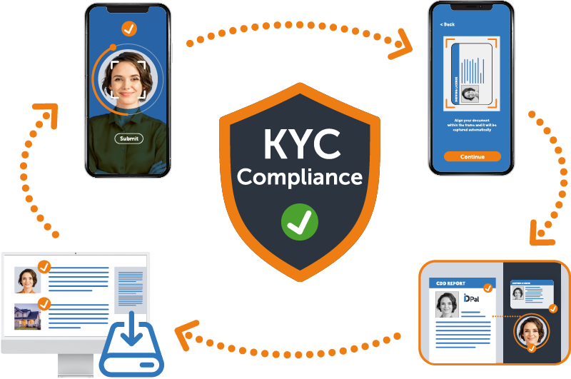 Software Solutions 1